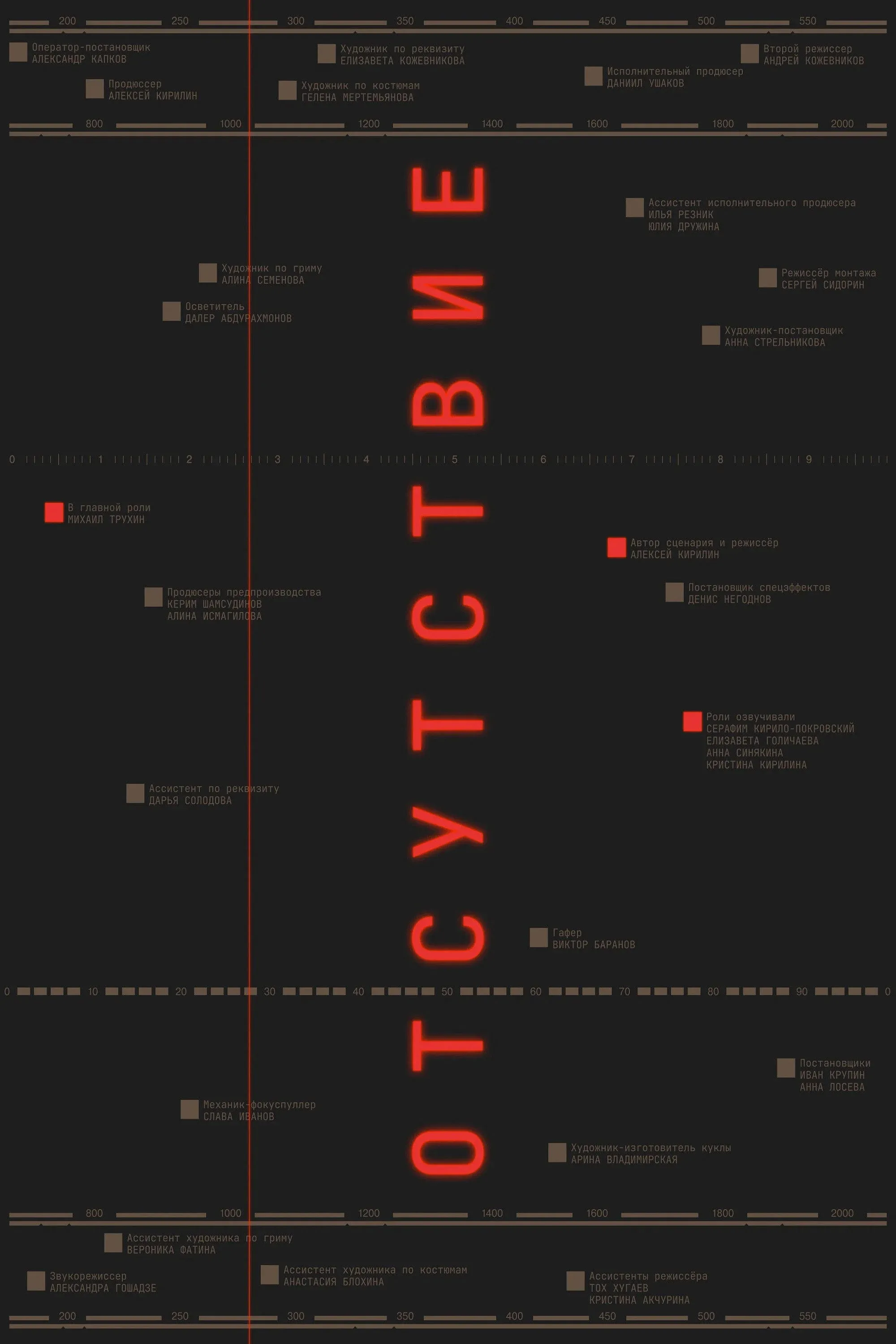 Постер фильма Отсутствие